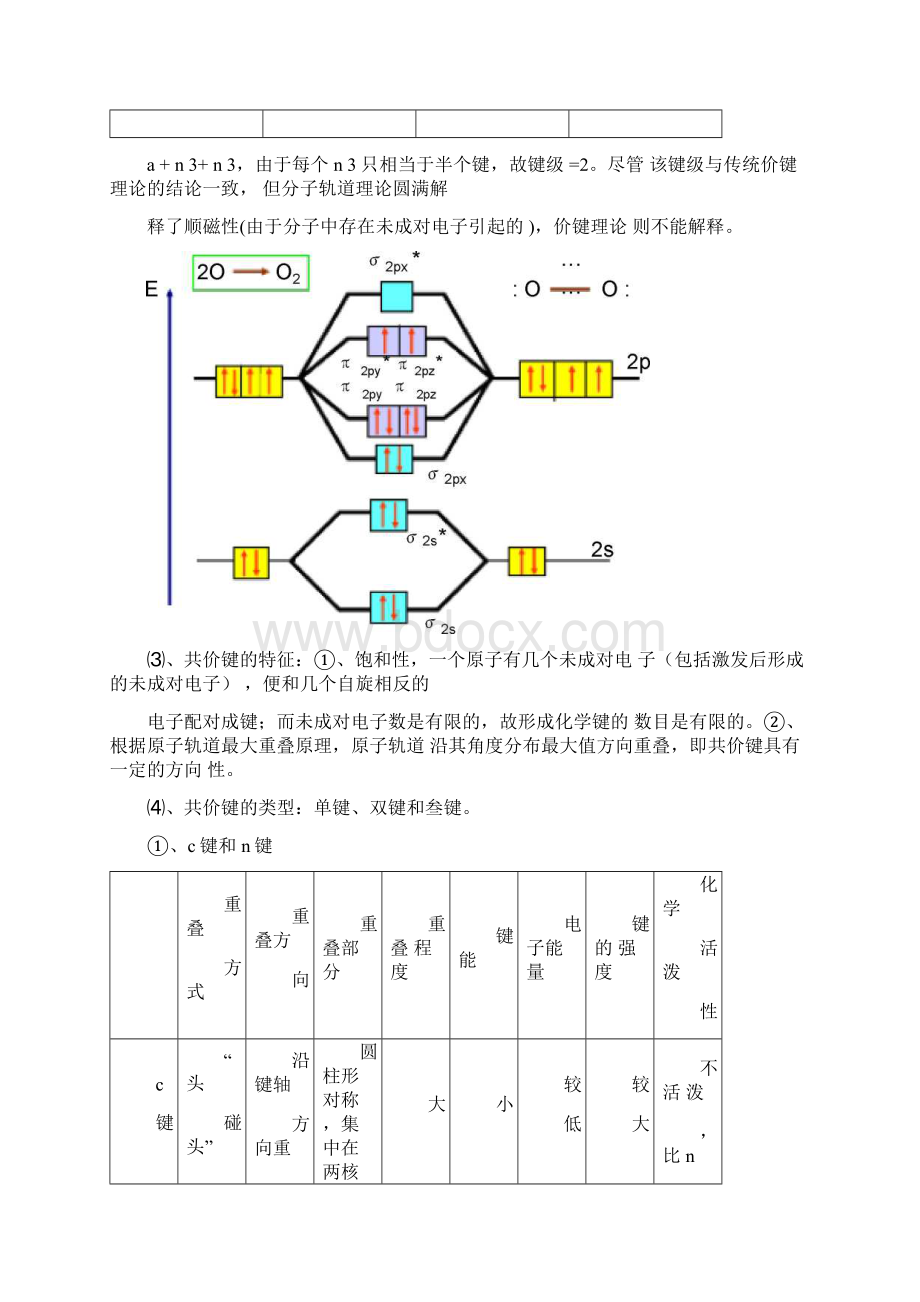 杂化轨道理论图解.docx_第3页