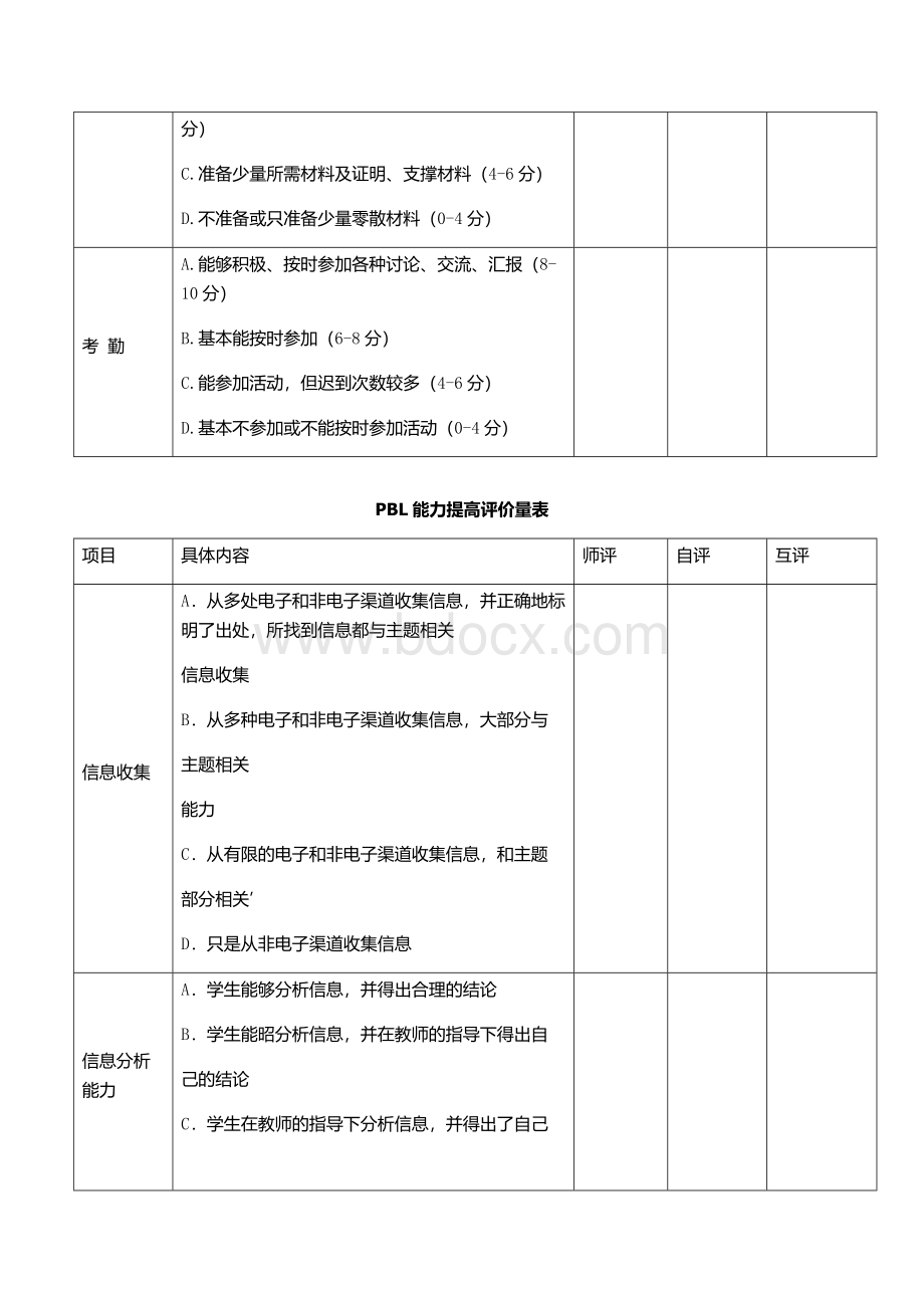 PBL评估表_精品文档文档格式.docx_第2页