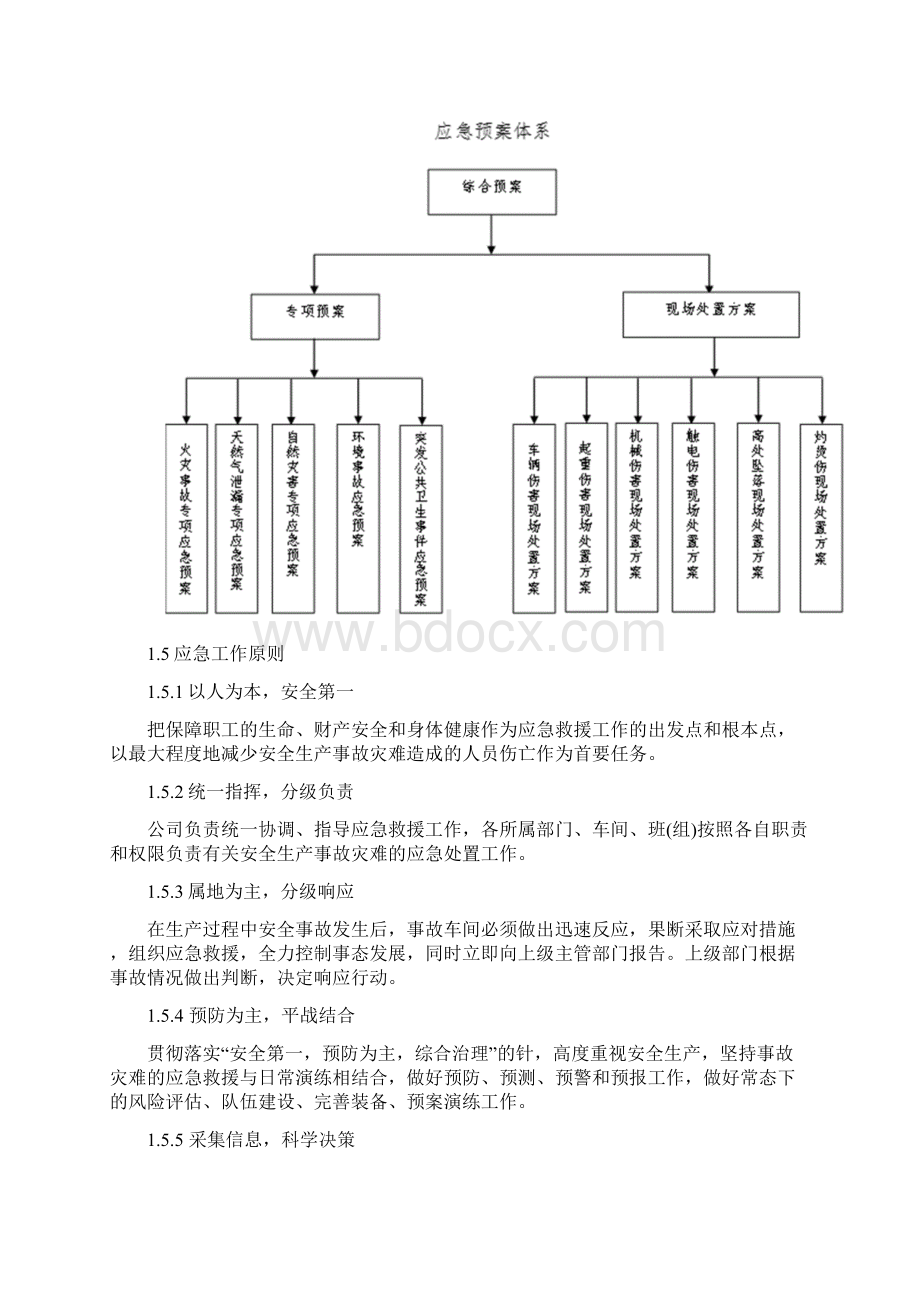 企业综合应急救援预案.docx_第2页