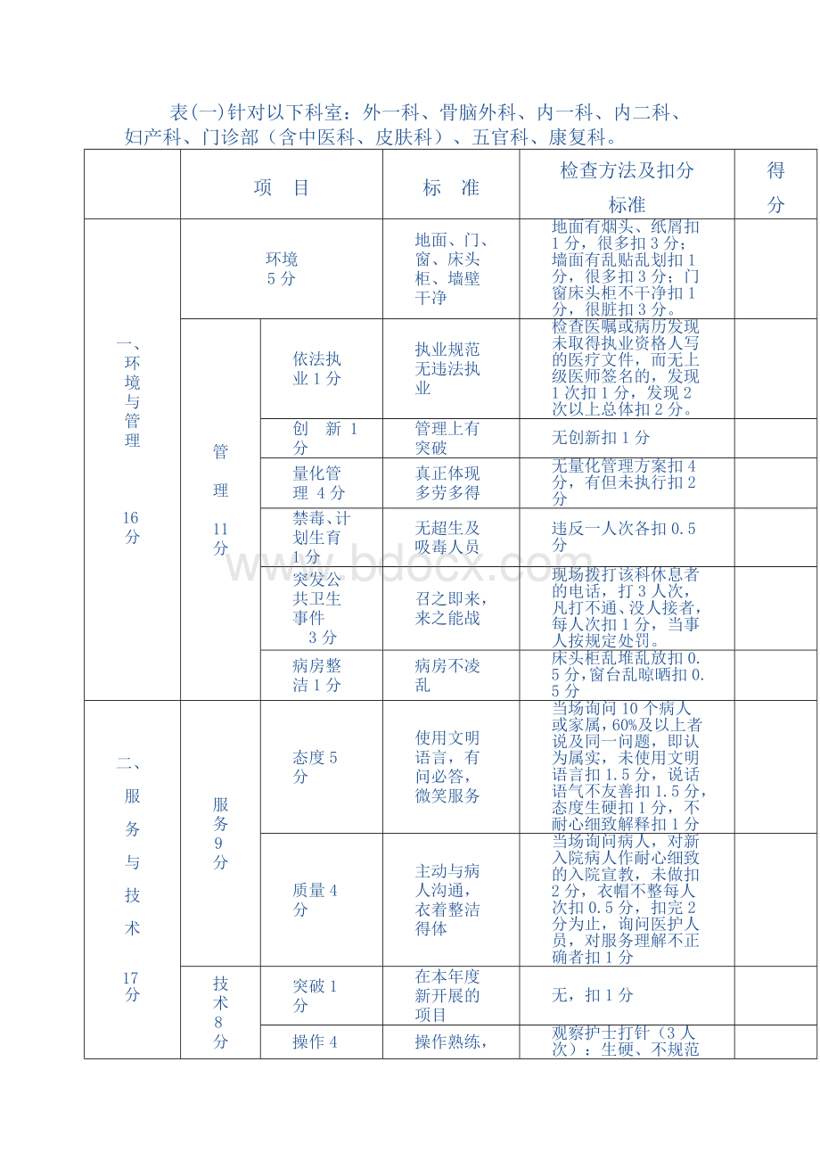 X县人民医院综合目标管理考核表_精品文档.doc_第3页