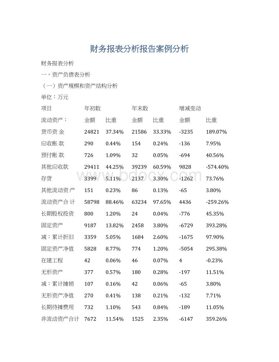 财务报表分析报告案例分析Word文档格式.docx