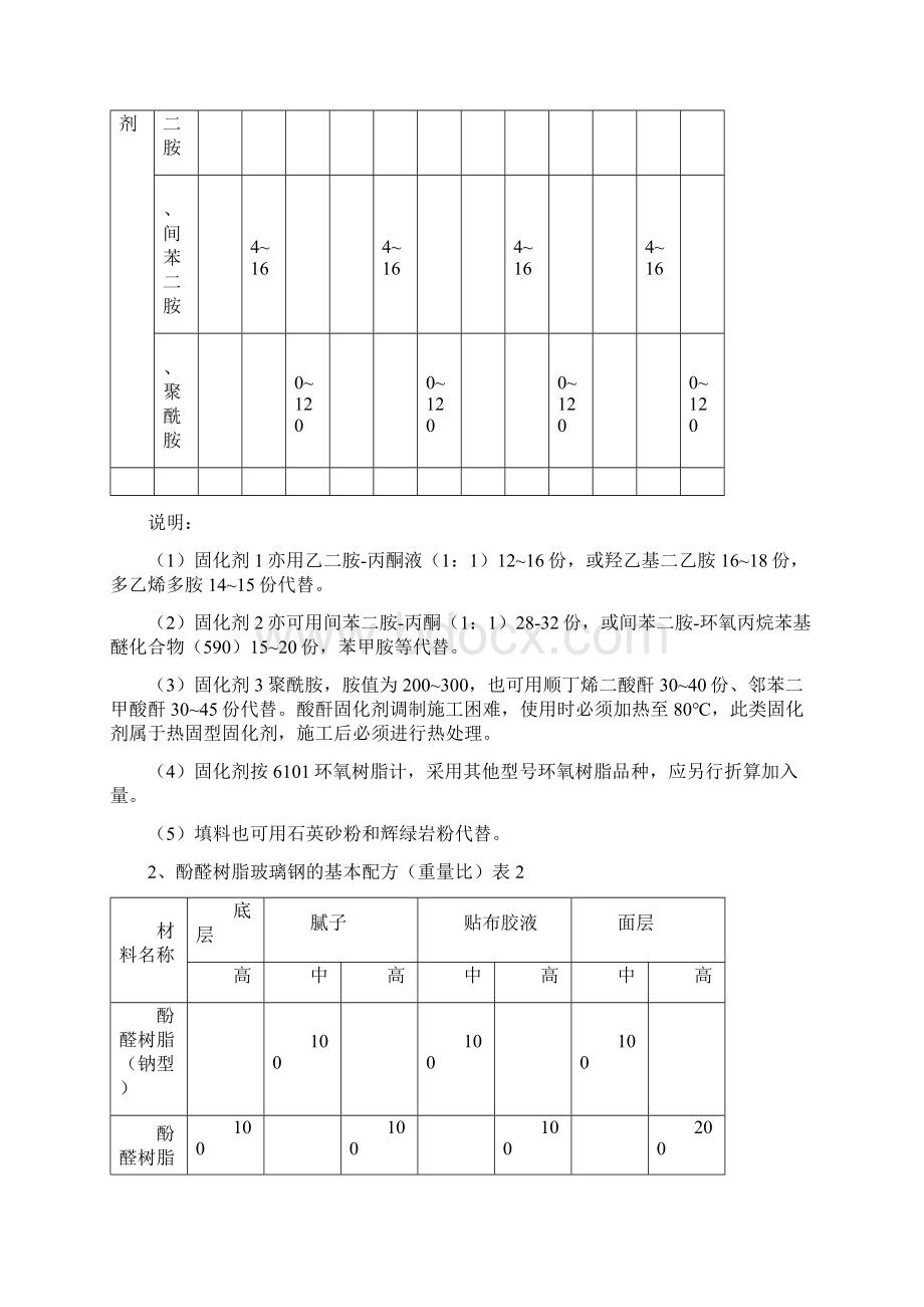 手糊玻璃钢施工工艺及要求Word文件下载.docx_第3页