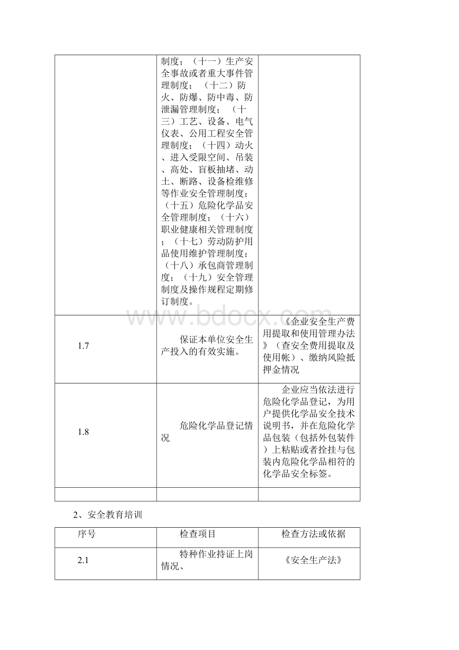 化工企业安全检查表2Word文件下载.docx_第2页