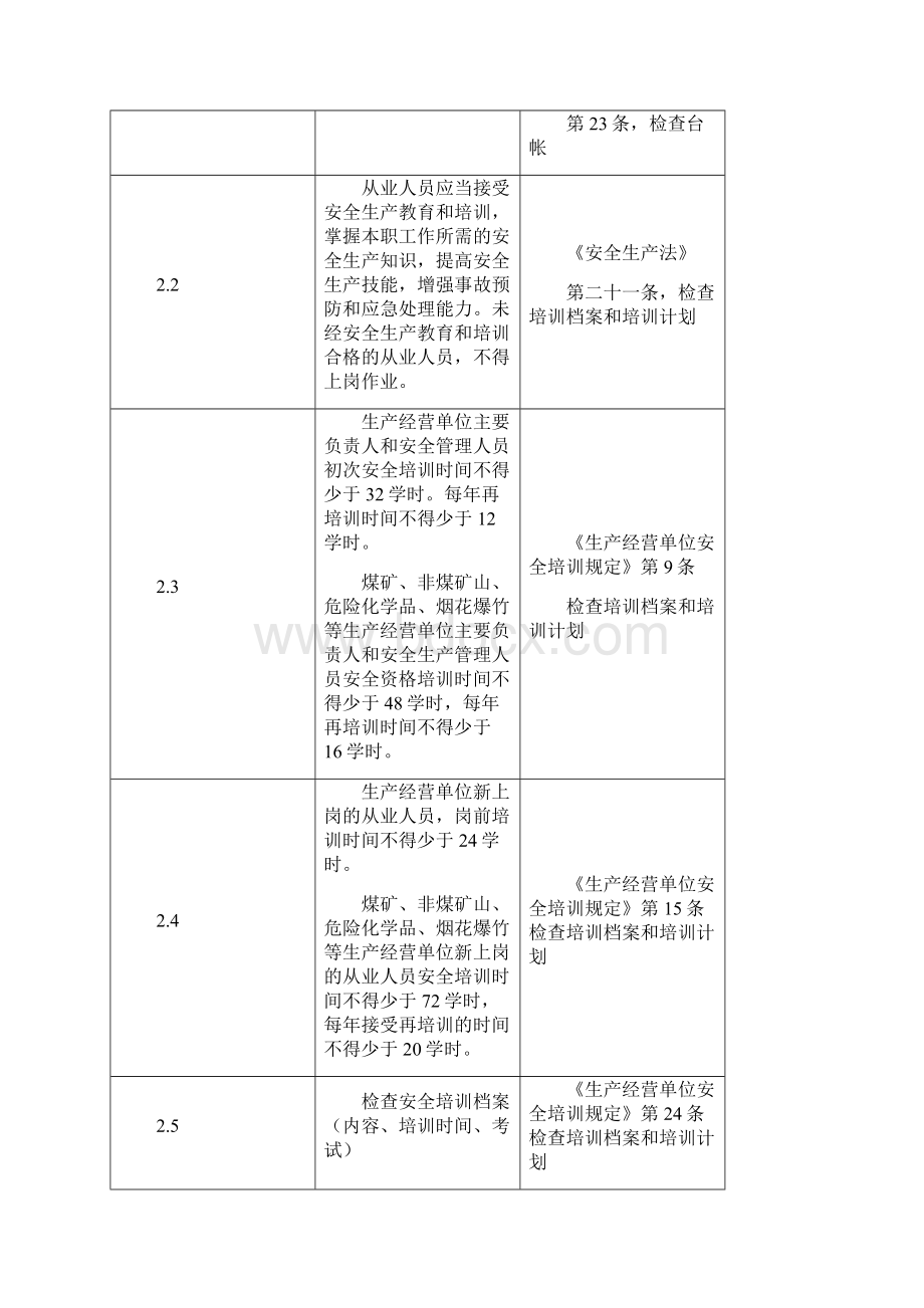 化工企业安全检查表2Word文件下载.docx_第3页