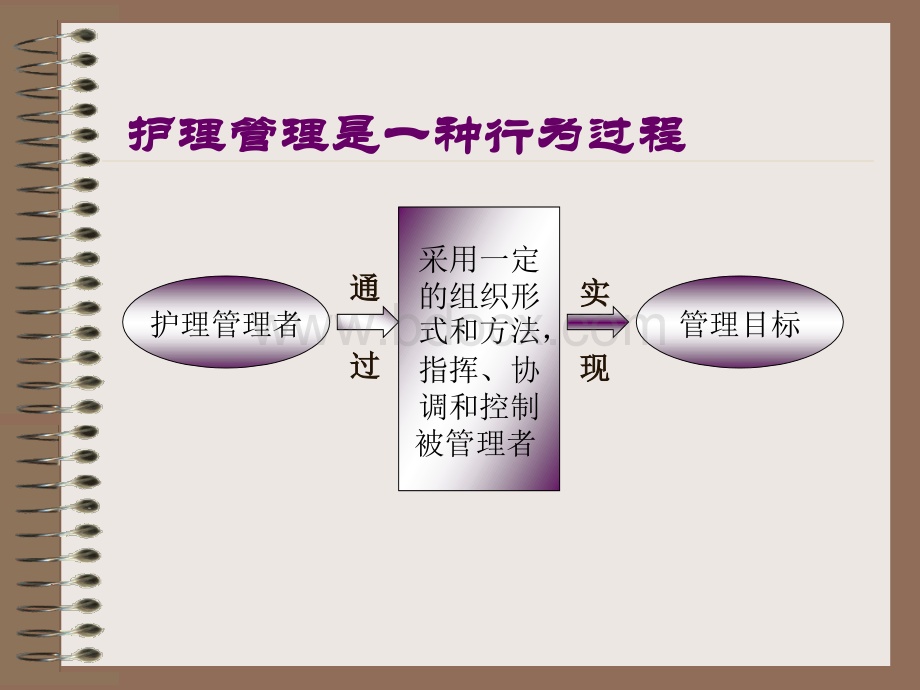 护士长素质和护理管理技巧.ppt_第2页