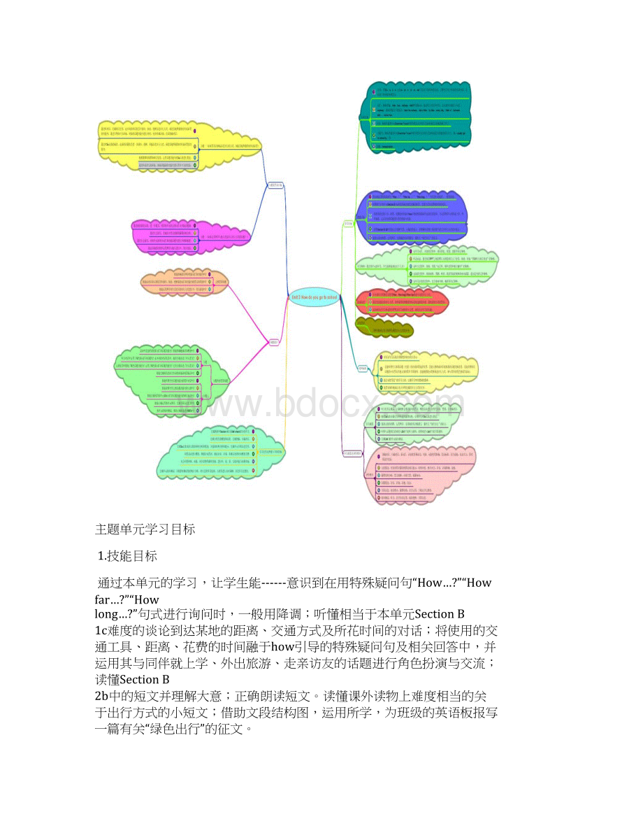 初中英语《Unit3Howdoyougotoschool》单元教学设计以及思维导图.docx_第3页