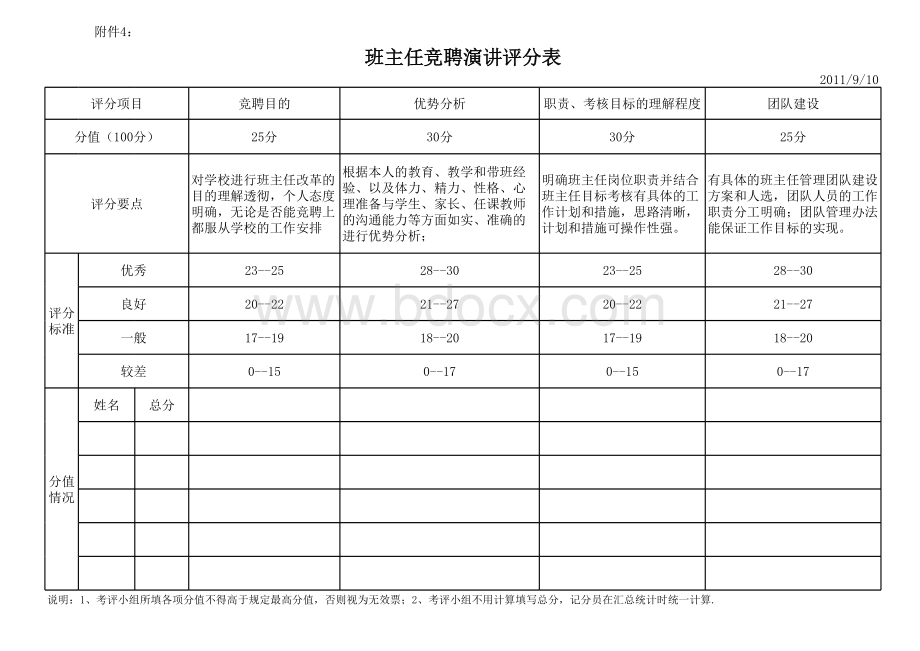 班主任竞聘演讲评分表表格文件下载.xls