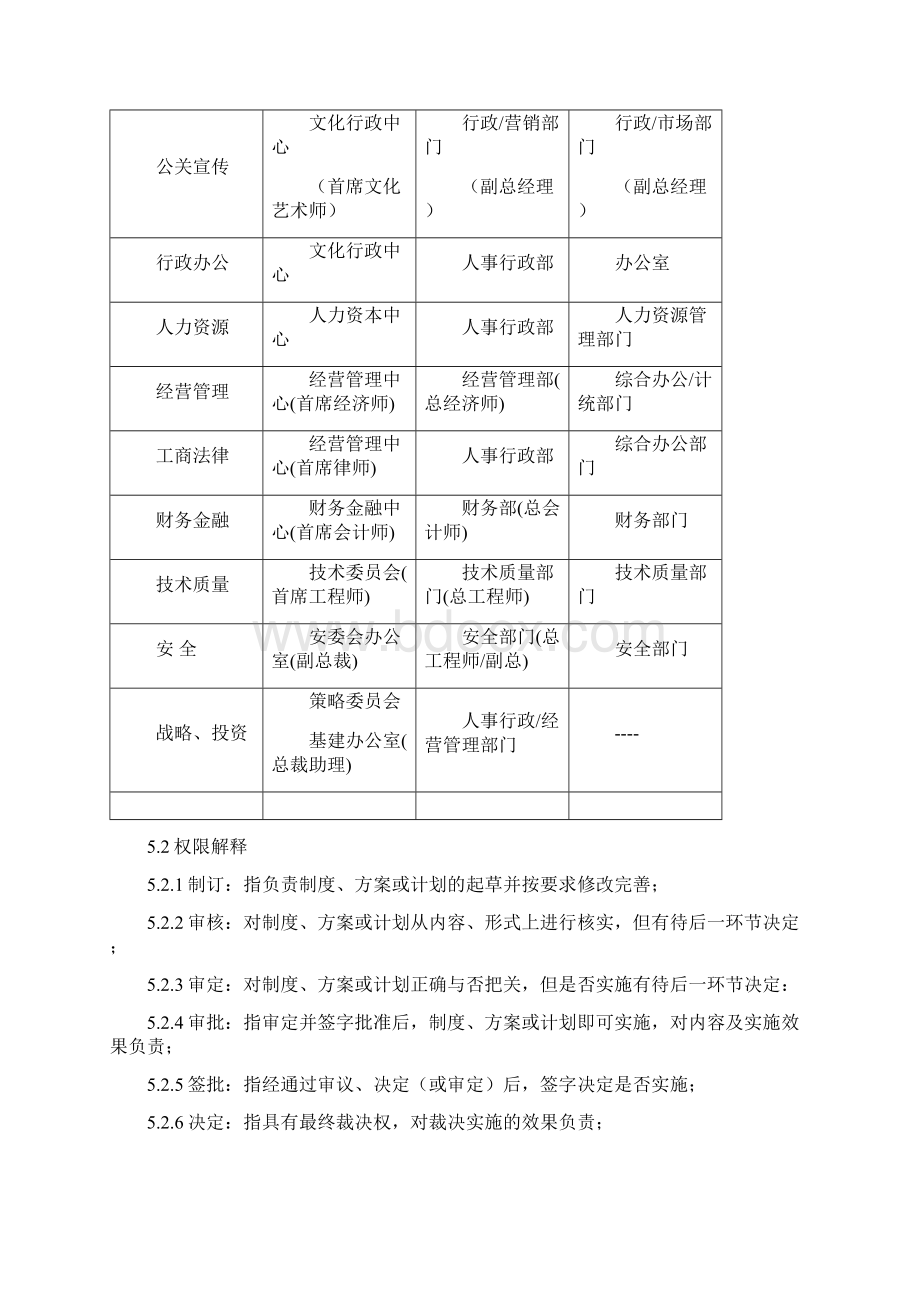 管理层关键权责划分技巧Word格式.docx_第2页