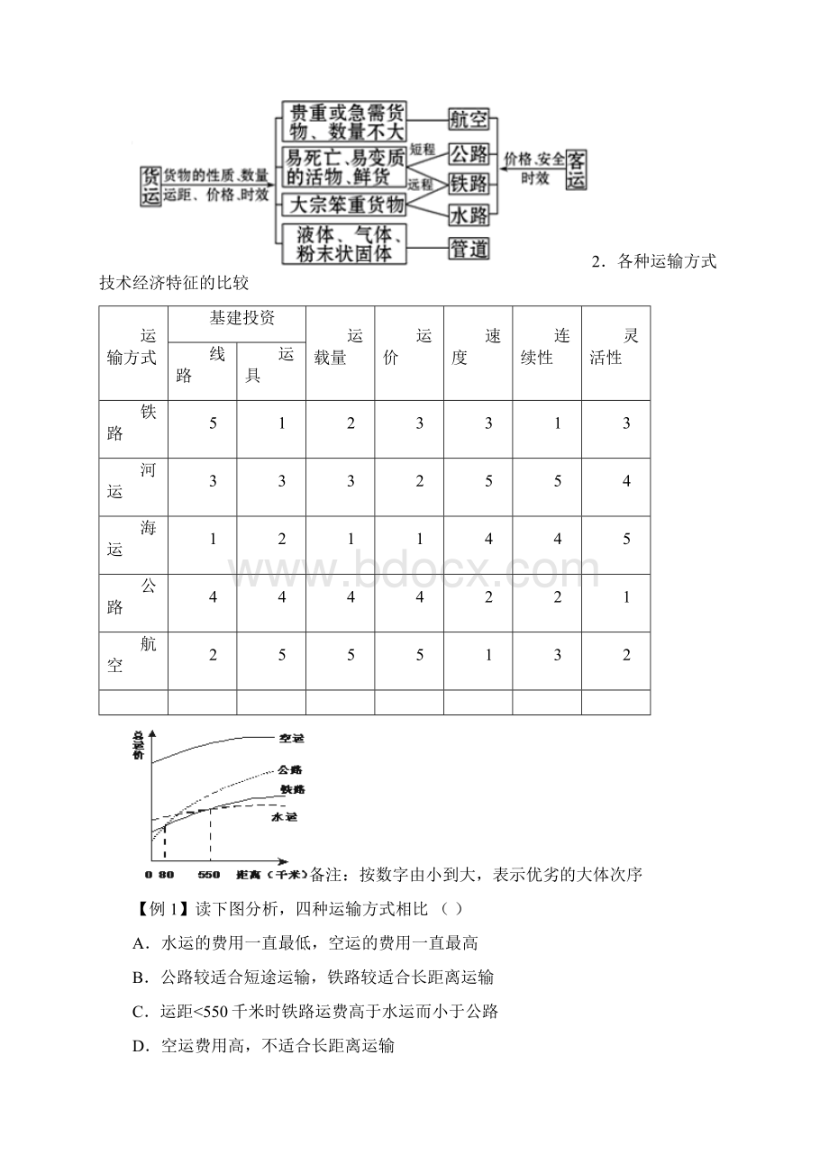 第五章交通运输方式和布局导学案汇总Word文档下载推荐.docx_第3页