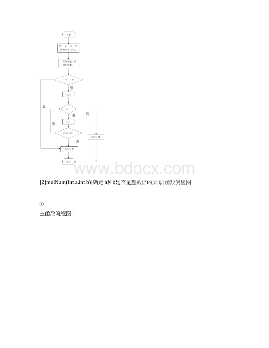 c语言程序设计实验报告函数.docx_第3页