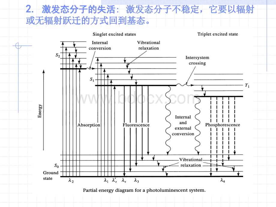 荧光光谱分析.ppt_第3页