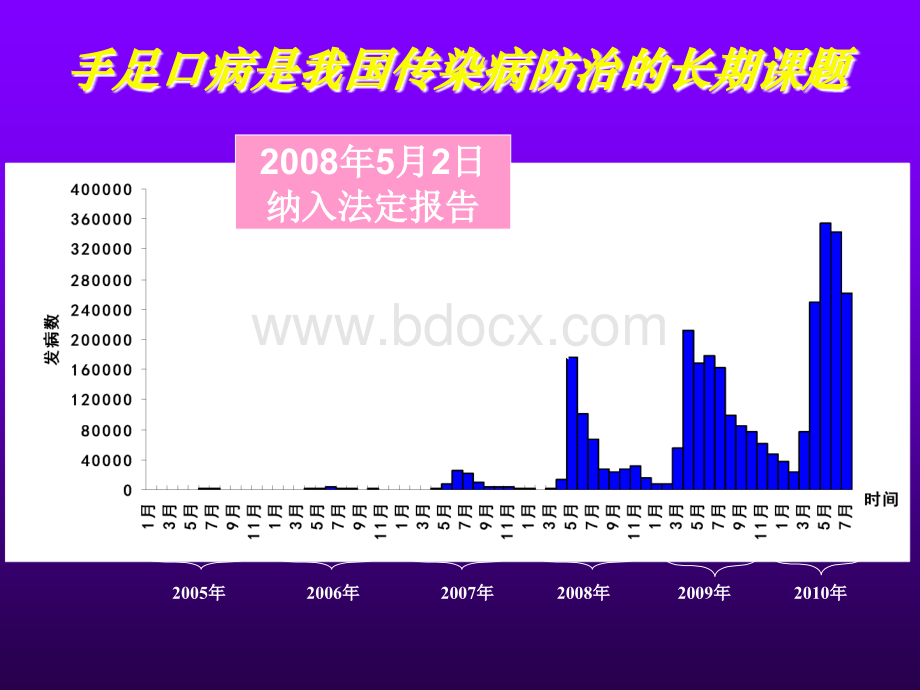 手足口病防治指南解读优质PPT.ppt_第3页