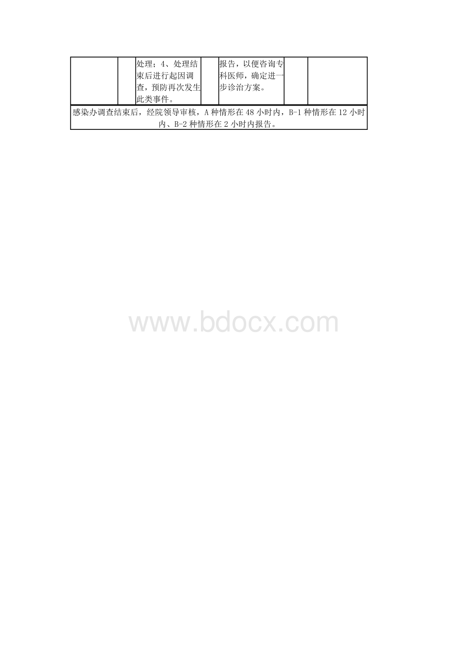 发生医疗废物流失处置流程_精品文档Word文件下载.doc_第2页