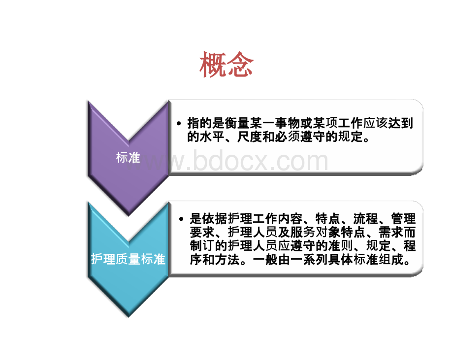 护理质量评价标准解读优质PPT.pptx_第2页