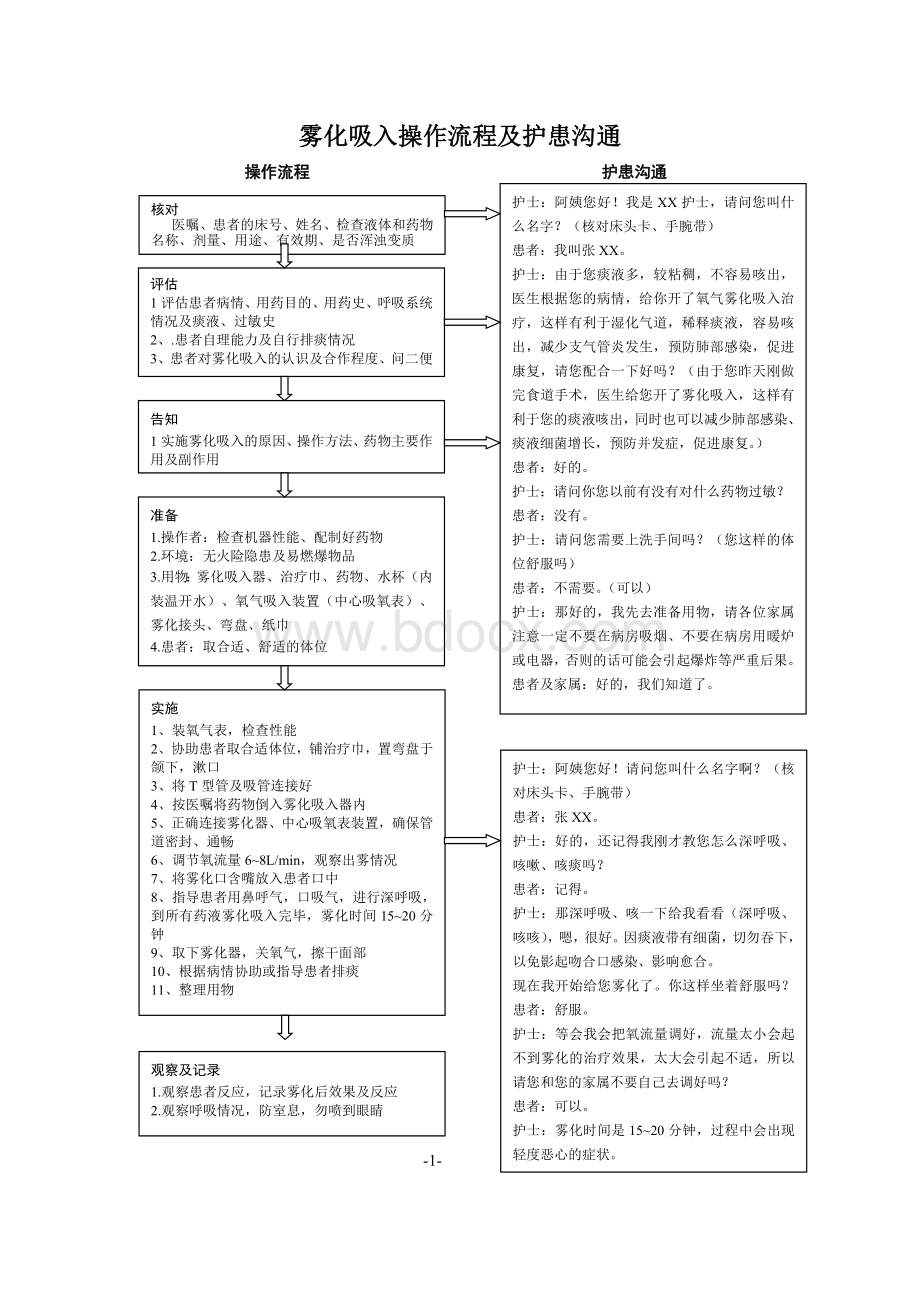 氧气雾化吸入的流程及沟通Word文件下载.doc