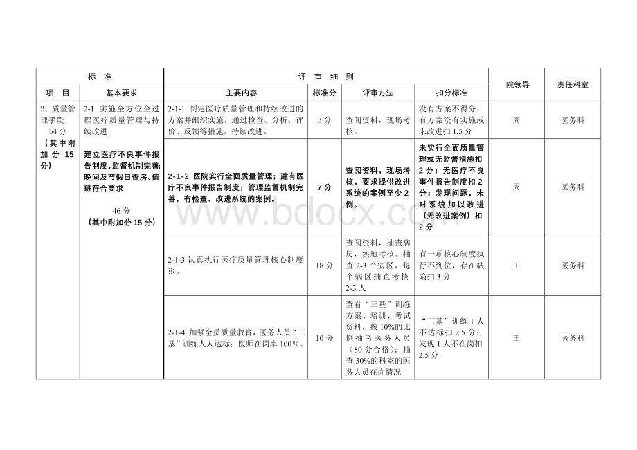 江苏省医院评价标准与细则医务处部分_精品文档.doc_第3页