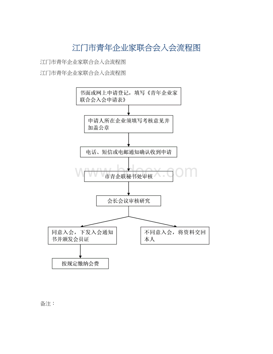 江门市青年企业家联合会入会流程图.docx