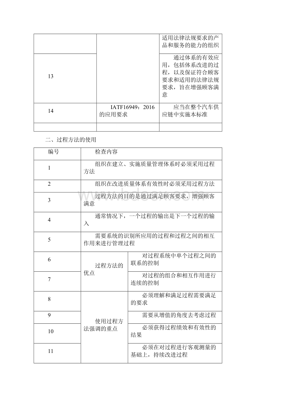 IATF16949内审检查表.docx_第2页