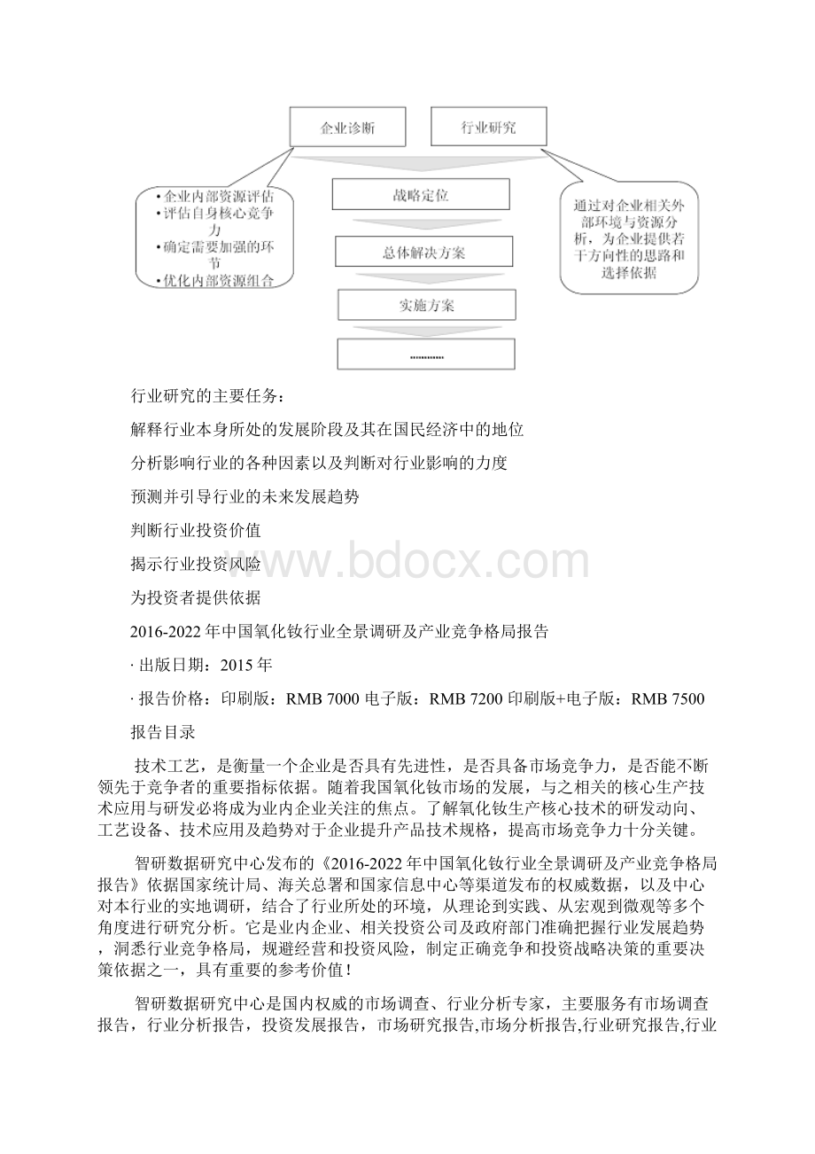 中国氧化钕行业全景调研及产业竞争格局报告.docx_第3页