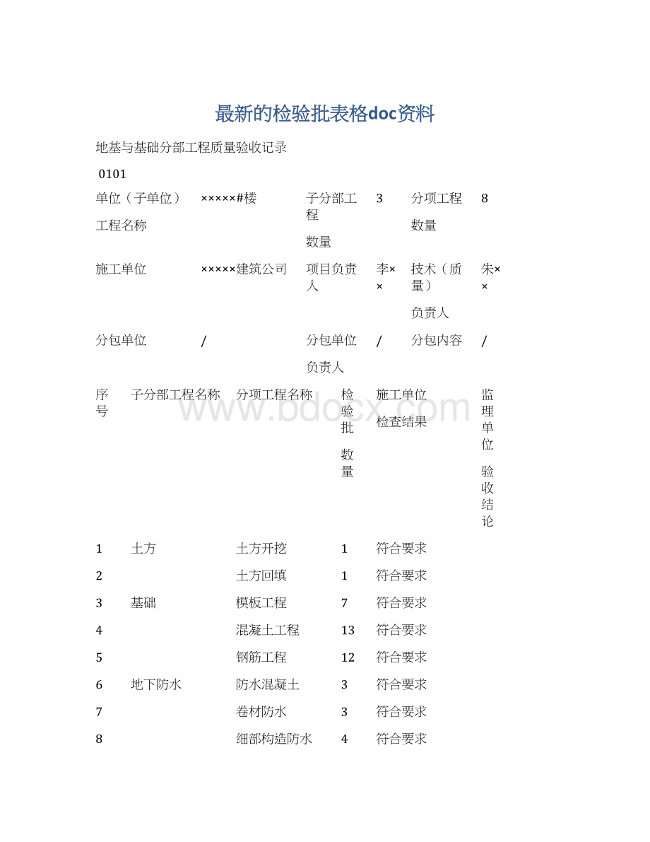 最新的检验批表格doc资料.docx