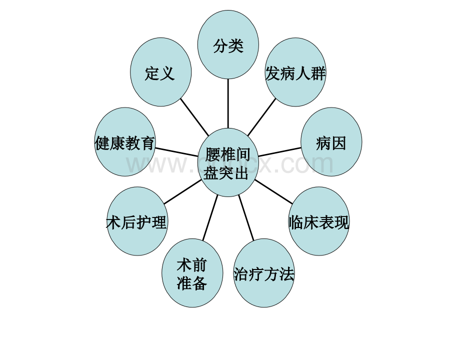 腰椎间盘突出症护理精美_精品文档PPT资料.ppt_第2页