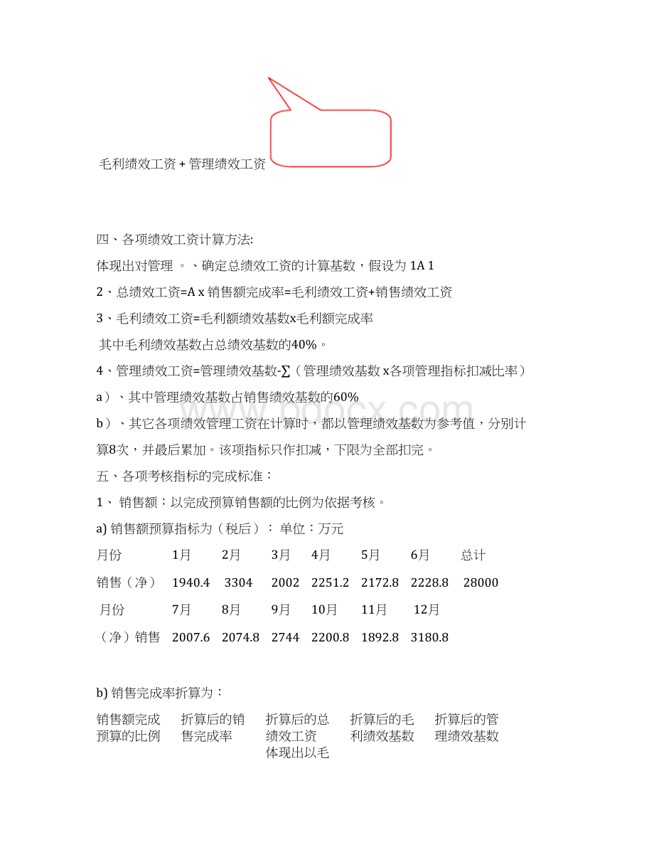 门店店长绩效考核方案实例Word格式文档下载.docx_第2页