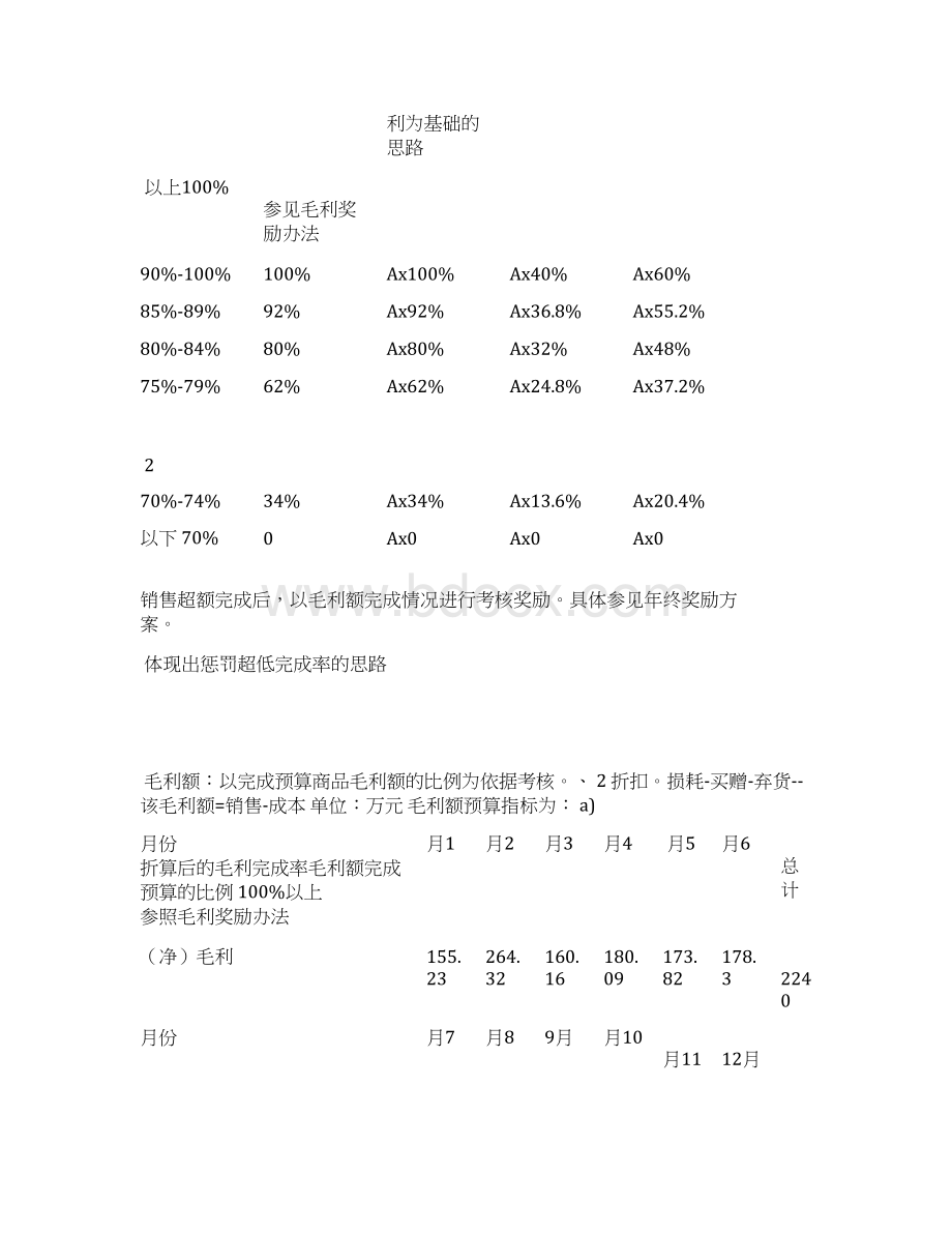 门店店长绩效考核方案实例Word格式文档下载.docx_第3页