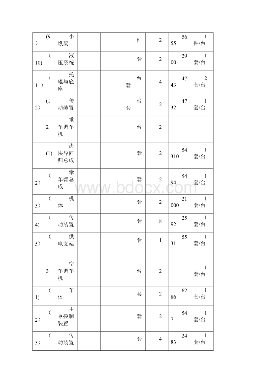 翻车机安装施工方案标准版文档格式.docx_第3页