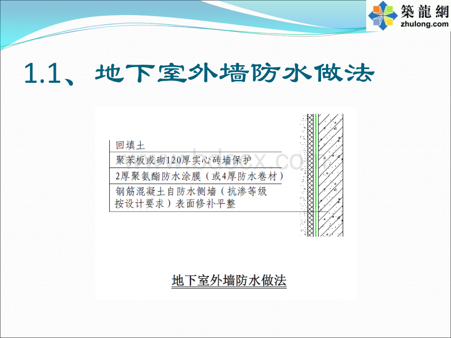 防水防渗漏预防控制措施及解决方案优质PPT.ppt_第3页