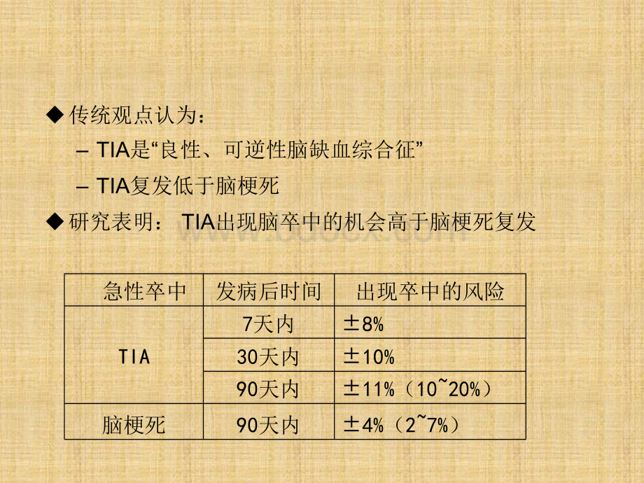 李振华-短暂性脑缺血发作.ppt_第3页