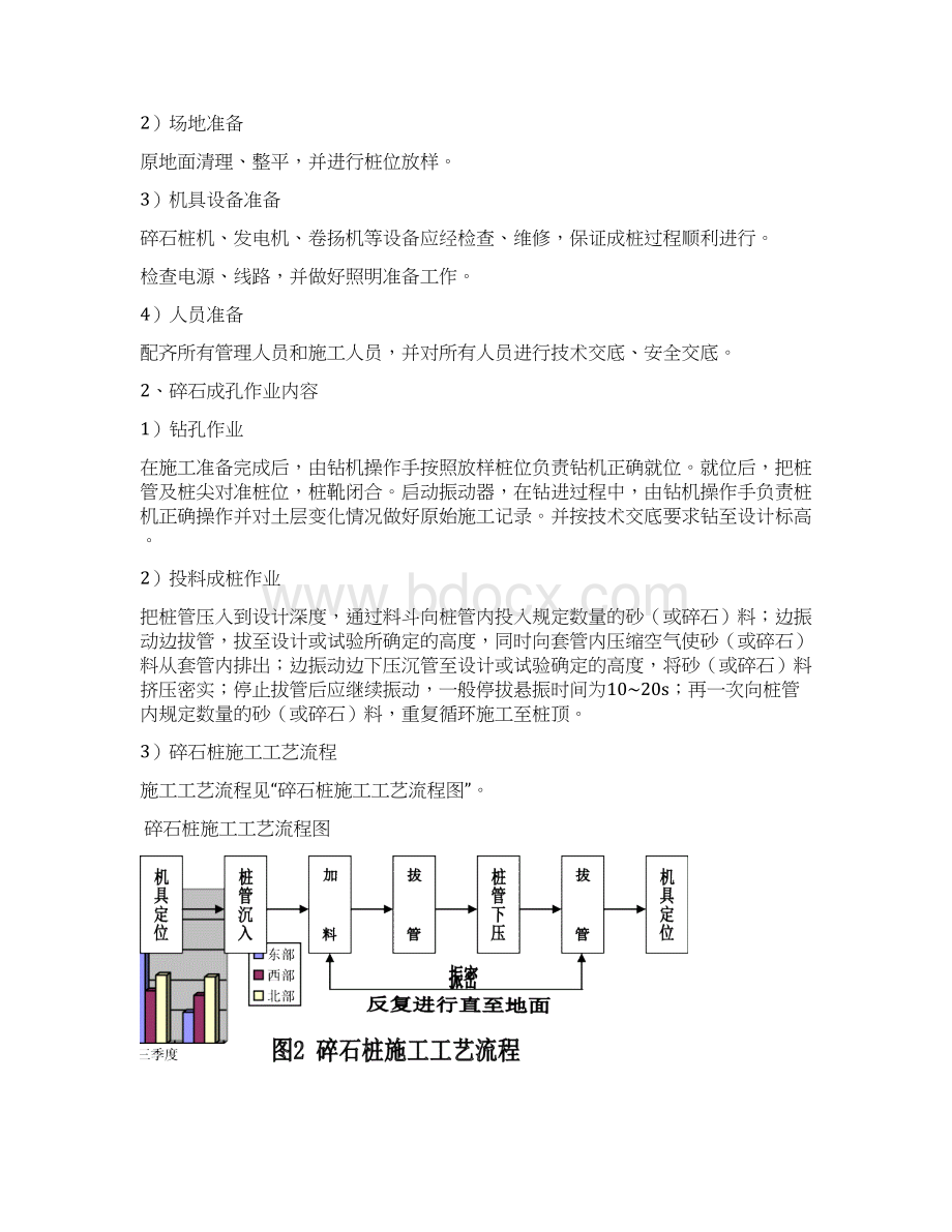 软土路基地段需要对路基进行加固处理碎石桩施工方案Word格式文档下载.docx_第2页