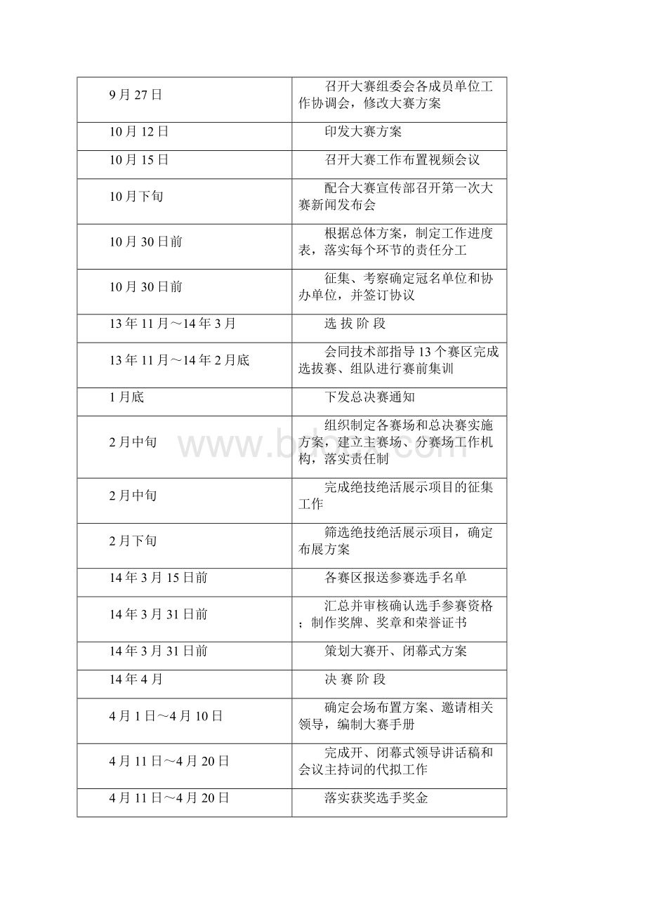 江苏技能状元大赛组织委员会Word格式文档下载.docx_第3页