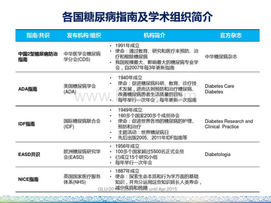 糖尿病基础中国新诊断T2D患者的特点及口服降糖药选择李响.ppt_第2页