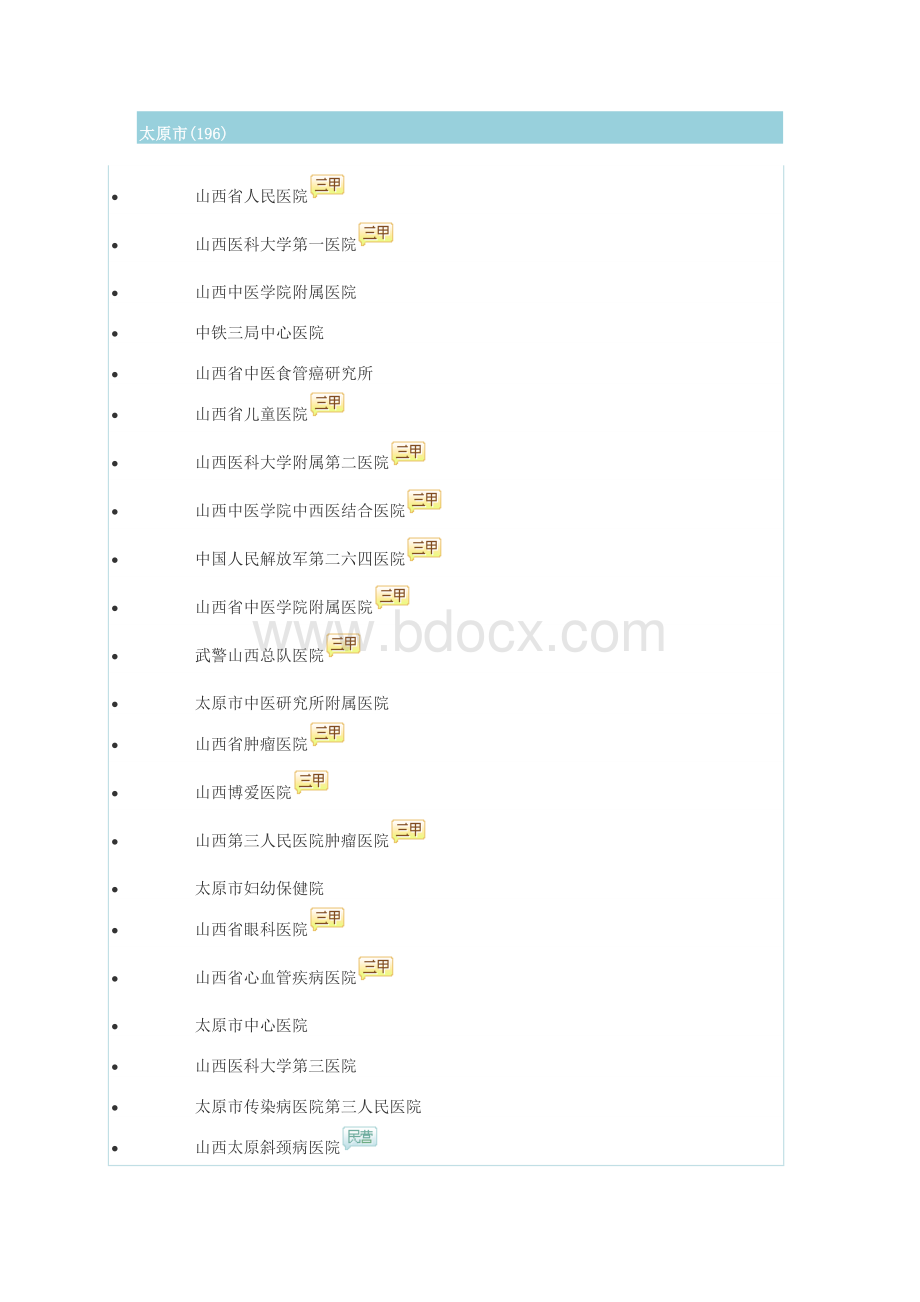 山西医院大全_精品文档Word文档格式.doc_第1页