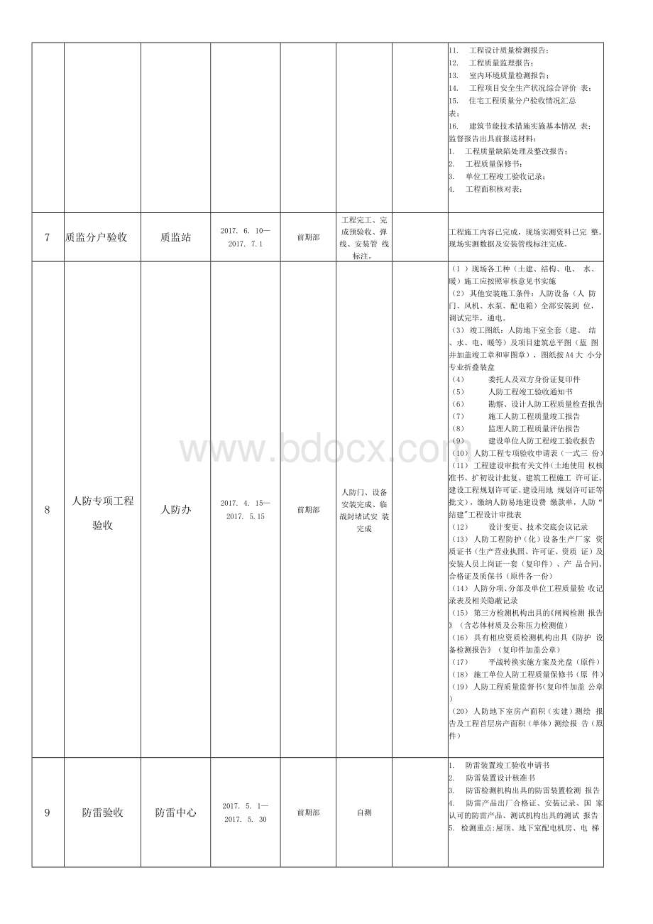 项目验收计划.docx_第2页