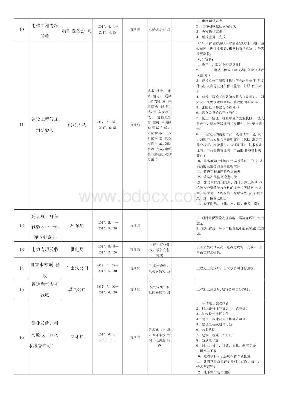 项目验收计划.docx_第3页