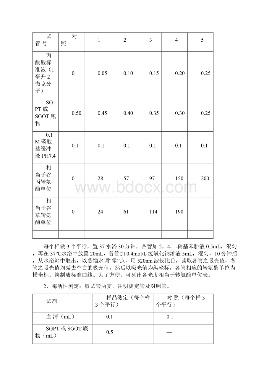 生化检测方法汇总Word文档格式.docx_第2页