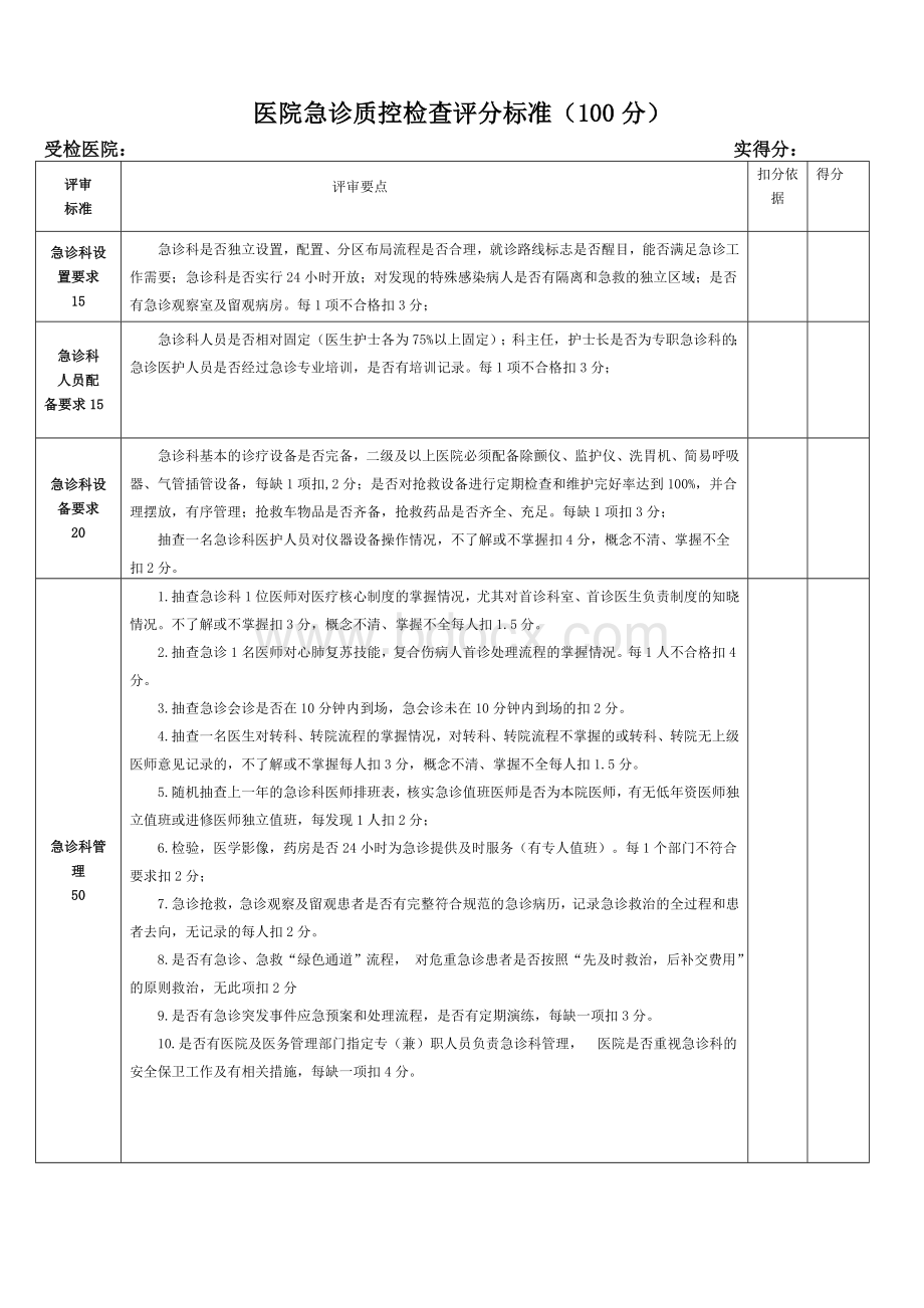 急诊质控检查评分标准.doc