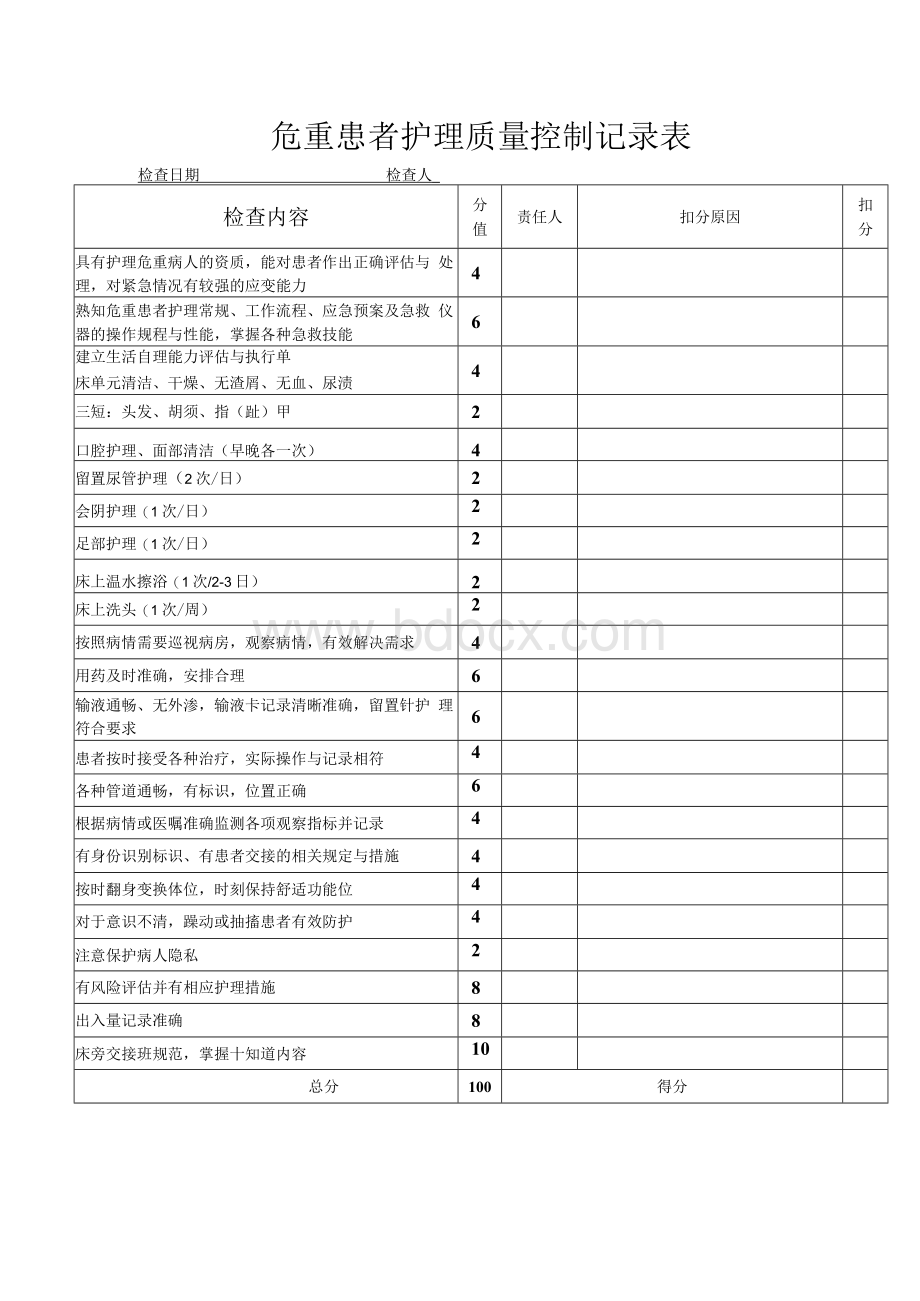 危重患者护理质量控制记录表Word文档格式.docx