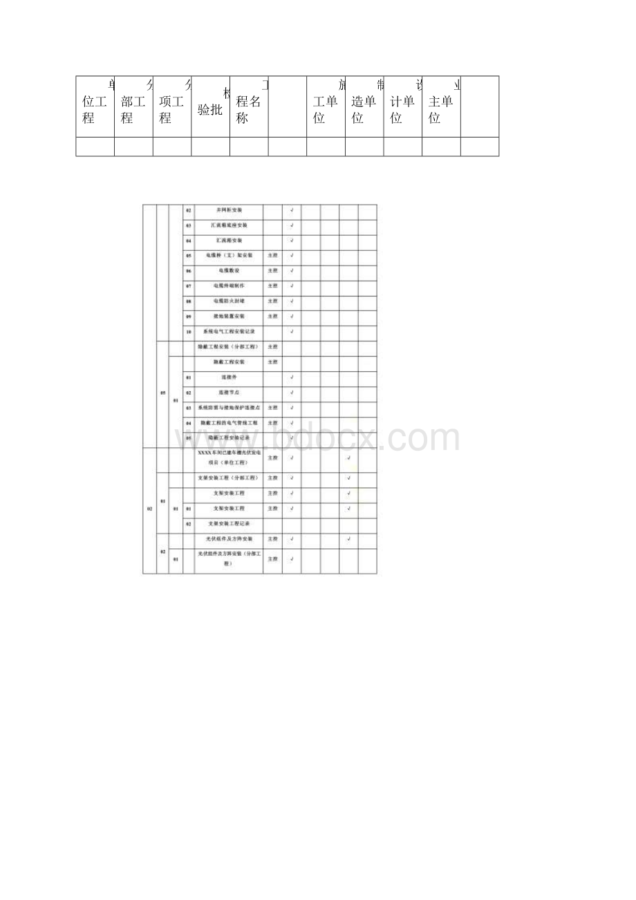 光伏电站质量验收及评定项目划分报审表.docx_第2页