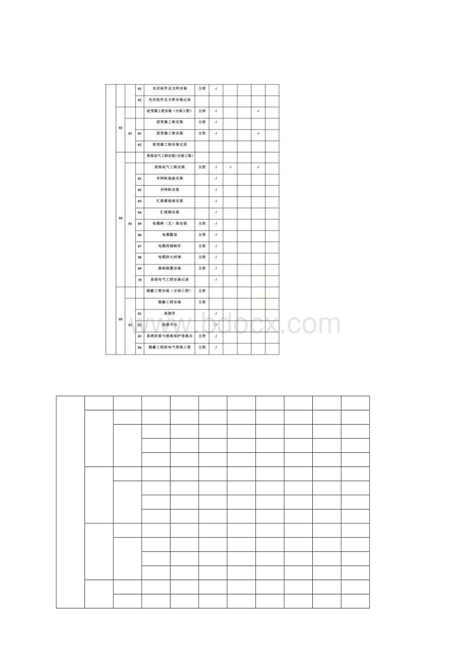 光伏电站质量验收及评定项目划分报审表.docx_第3页