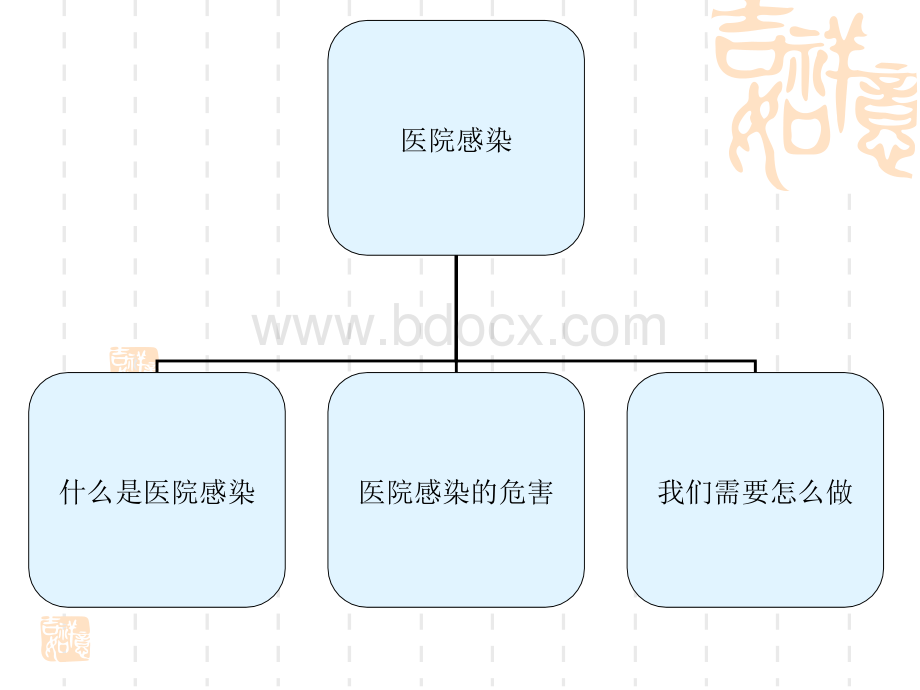 医院感染和无菌技术PPT.ppt_第2页