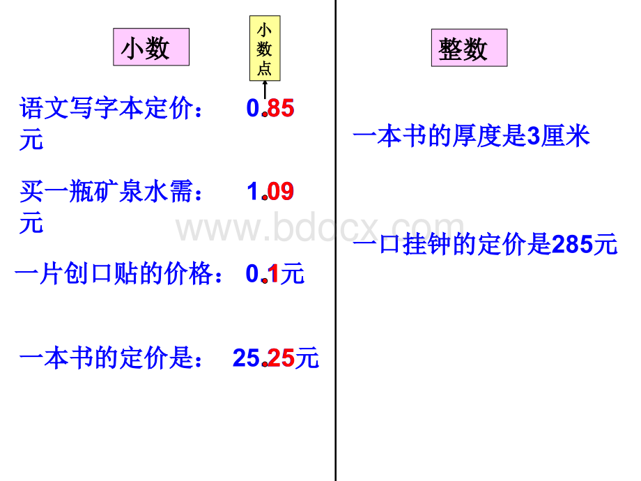 认识小数课件全国数学优质课课一等奖获得者PPT课件下载推荐.ppt_第3页