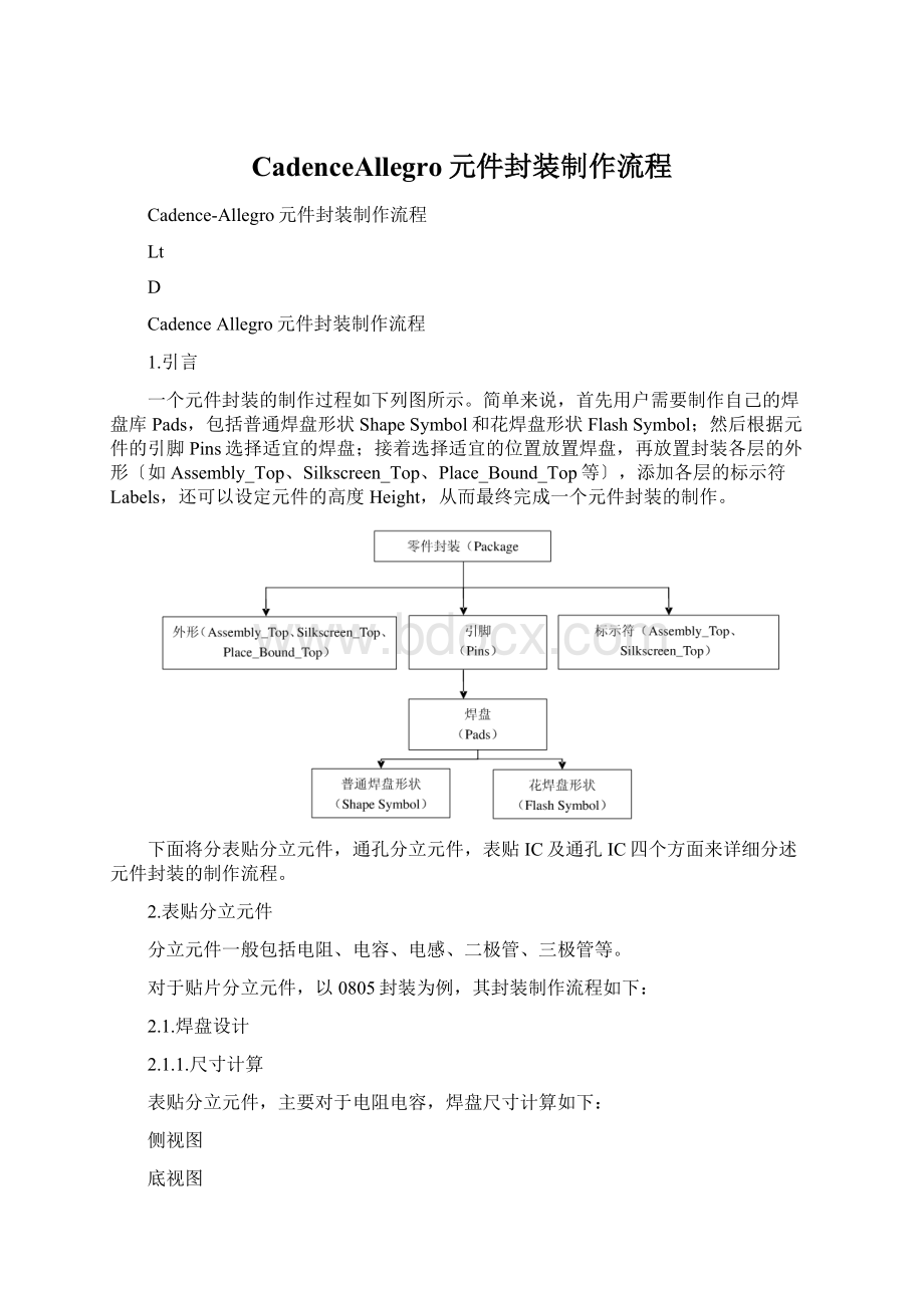 CadenceAllegro元件封装制作流程Word格式文档下载.docx_第1页