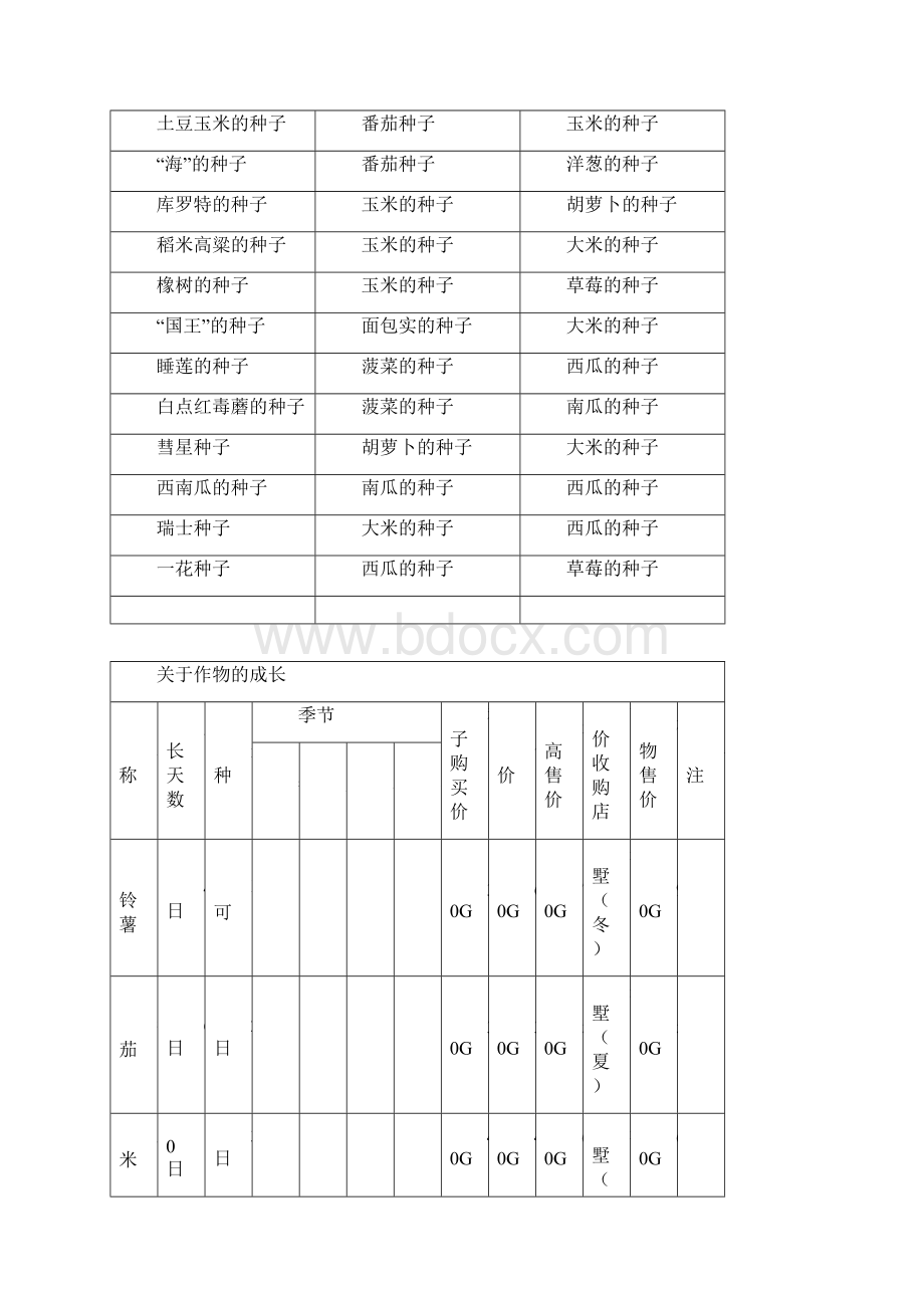 8A版PSP牧场物语蜜糖村完全攻略Word文件下载.docx_第2页