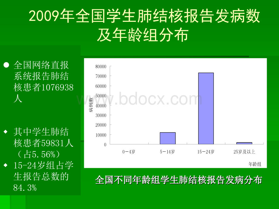 学校结核病聚集性感染疫情处置.ppt_第3页