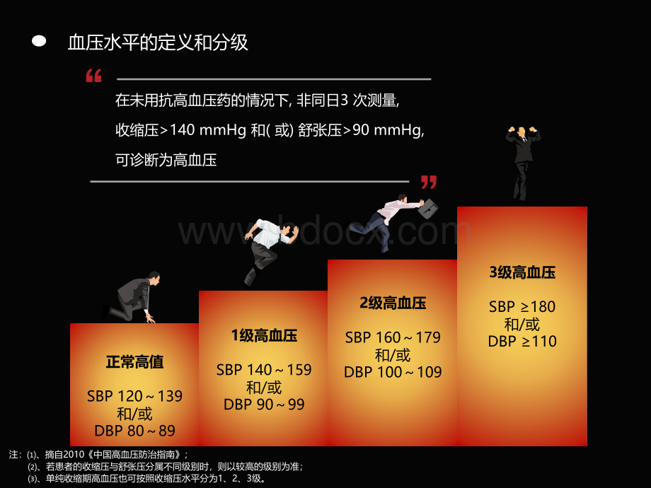 国家基层高血压防治管理指南习分享.pptx_第3页