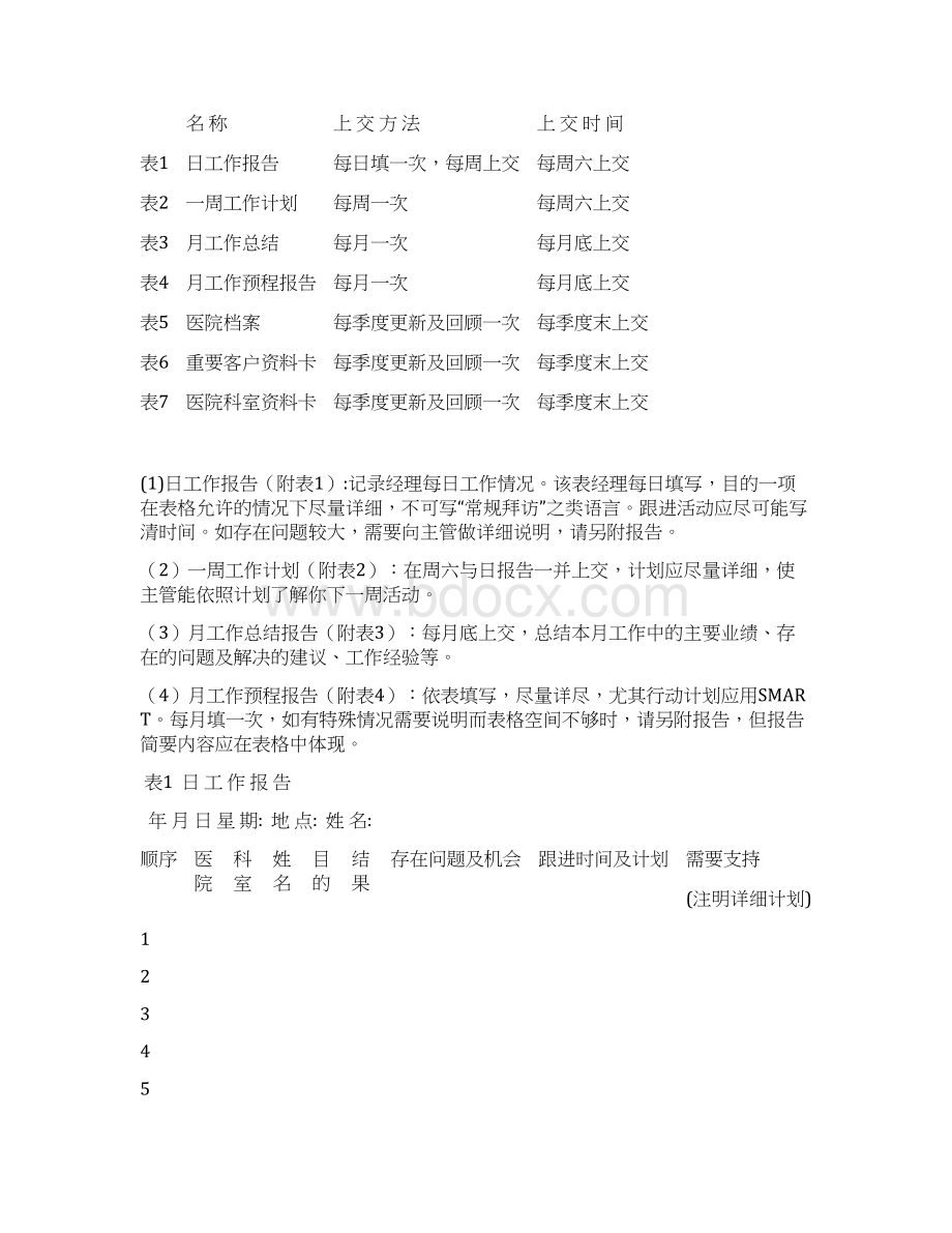 XX企业区域市场经理日常工作事项报表和管理制度方案.docx_第2页