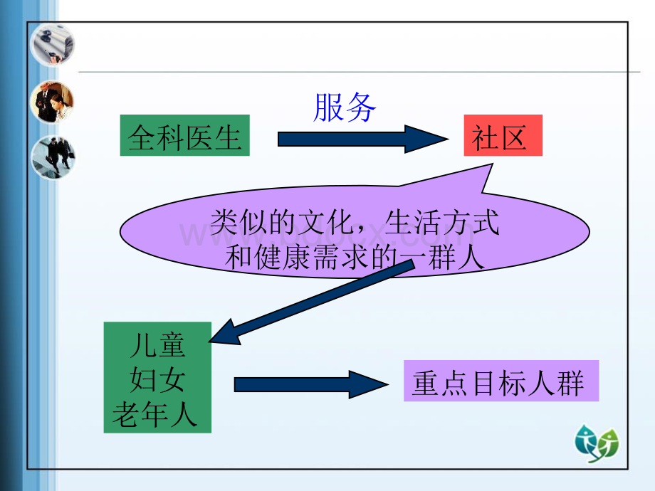 社区不同人群的健康照顾.ppt_第2页