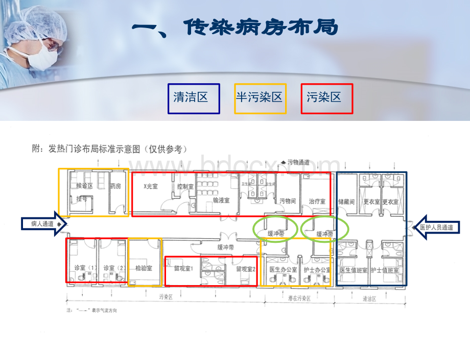 传染病的隔离与防护PPT格式课件下载.ppt_第2页